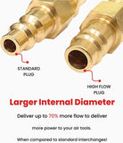T TANYA HARDWARE Pro High Flow Coupler and Plug Kit (7 Piece), V Style, 1/4 Inch NPT, Solid Brass Quick Connect Air Fittings Set